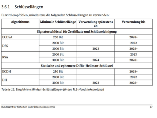 BSI Emp­fiehlt Längere Diffie-Hellman-Schlüssel | TR-02102-2 Für NetScaler